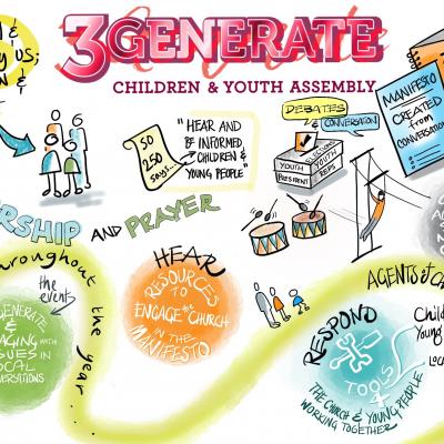 3generate 02