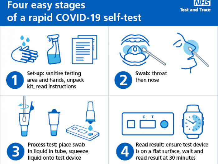 Covid-19 Rapid Testing 1