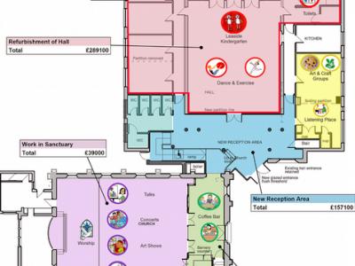 Refurbishment Plan